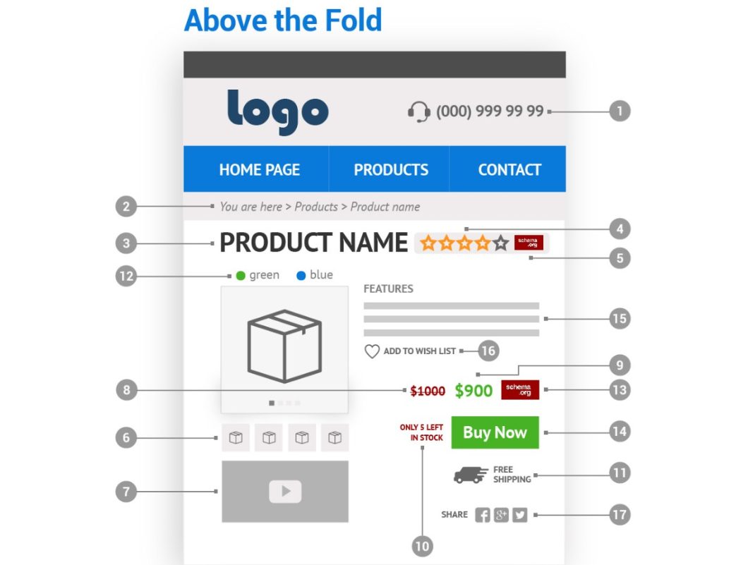 product detail page