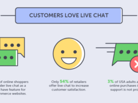 Why should e-commerce companies use live chat