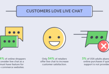 Why should e-commerce companies use live chat