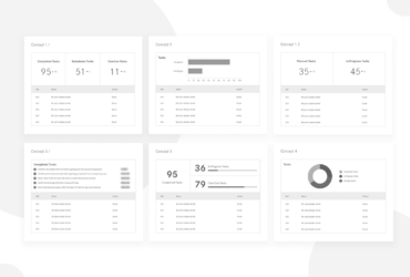 KPI marketing