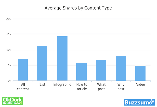 3 Low Budget Content Marketing Ideas for a Small Online Business