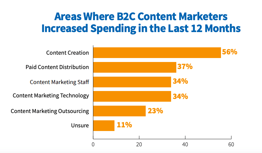 3 Low Budget Content Marketing Ideas for a Small Online Business