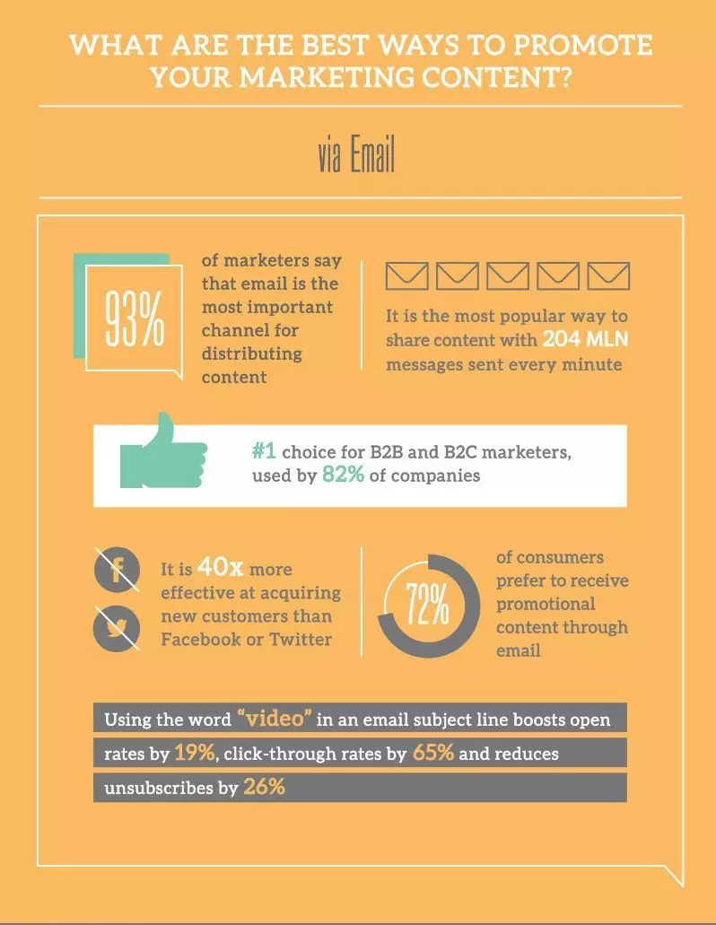 55 Proven Ways Content Marketing Strategy Benefits your E-Commerce