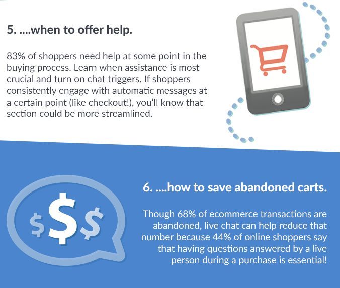 6 Things Live Chat will Teach you about your E-Commerce Site
