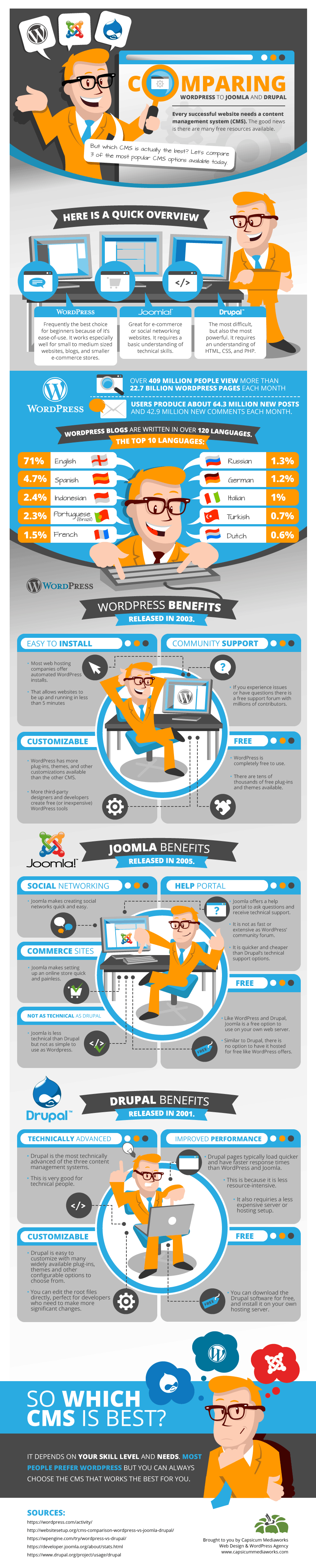 CMS Comparison WordPress vs Joomla vs Drupal - Which is Better Infographic