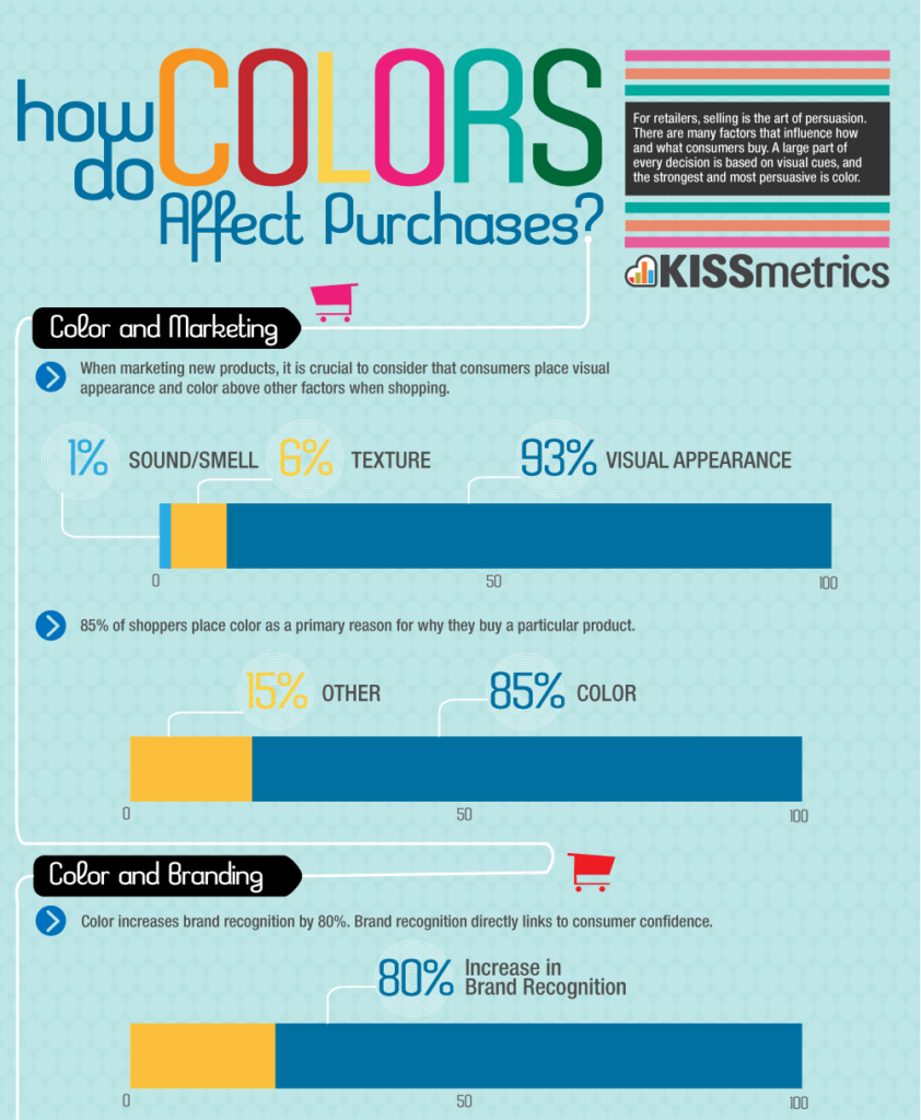 Color Psychology and How to use it in E-Commerce