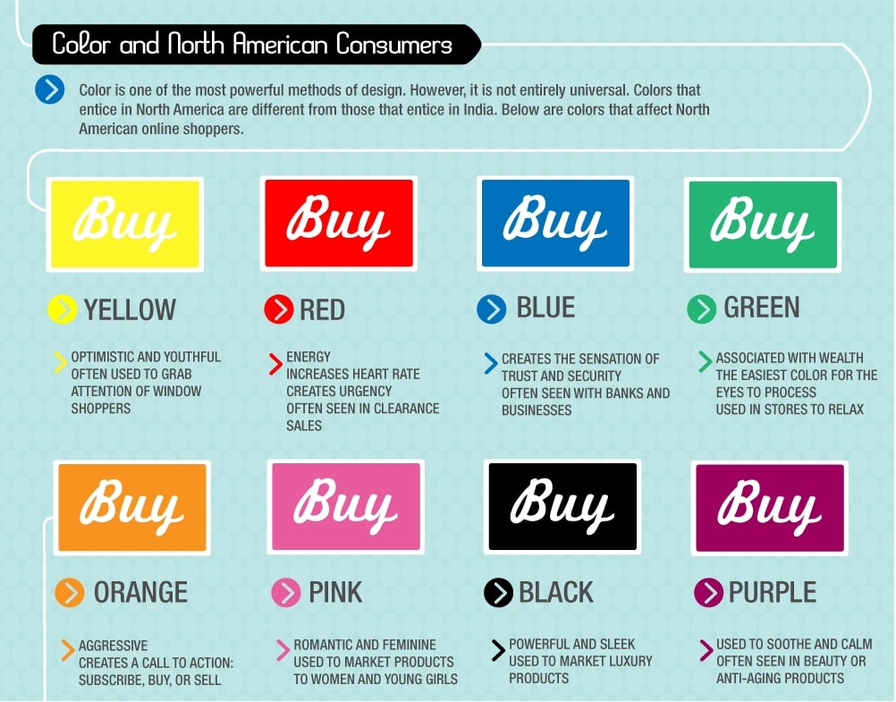 Color Psychology and How to use it in E-Commerce-min