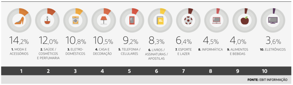 How Brazilians Shop and How E-commerce Merchants Can Reach Them 1