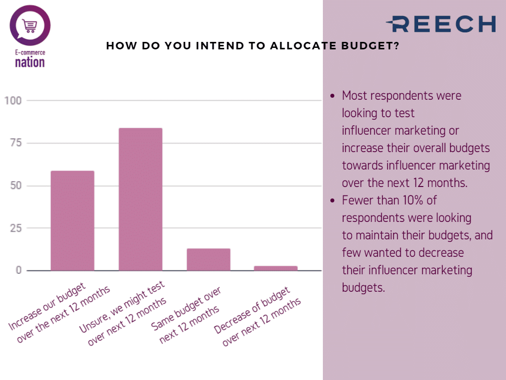 How Influencer Marketing can Boost your Sales