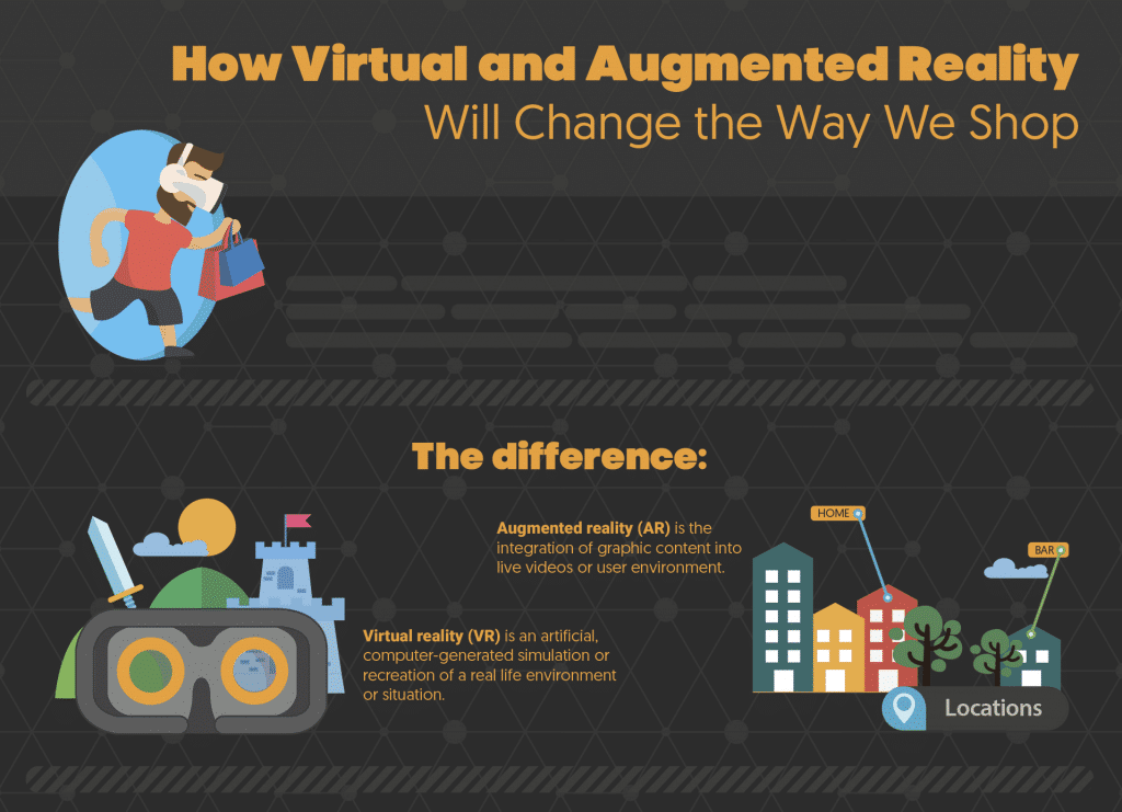 How can I make Virtual Reality and Augmented Reality work for my E-Commerce