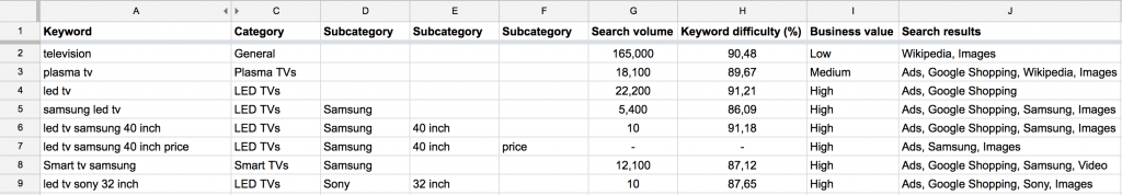 How to Build your Keyword Strategy into E-Commerce Architecture