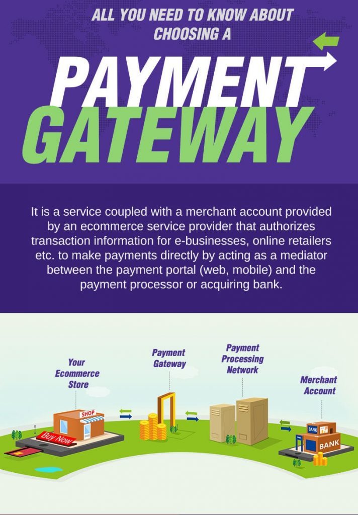 How to Choose a Payment Gateway for your E-Commerce