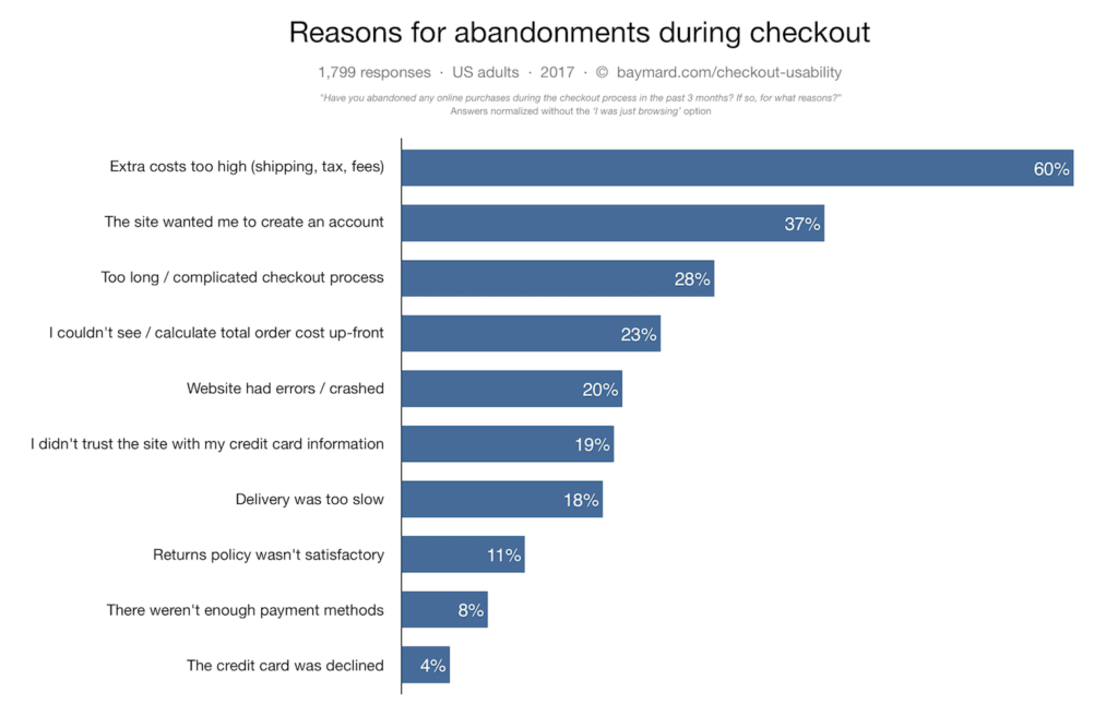 How to Improve Your E-Commerce Checkout Experience for Holiday Shoppers