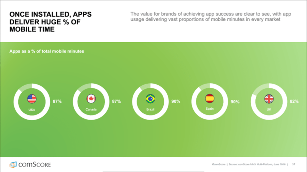 How to Stimulate E-Commerce Conversion with different Push Notifications Marketing Channels