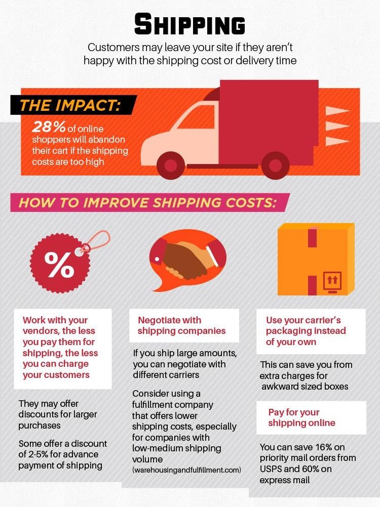 How to improve my E-commerce conversion rate with Shipping & Returns Policy