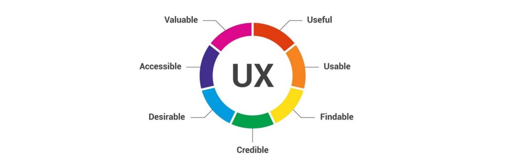 How to master user experience (UX) in mobile apps