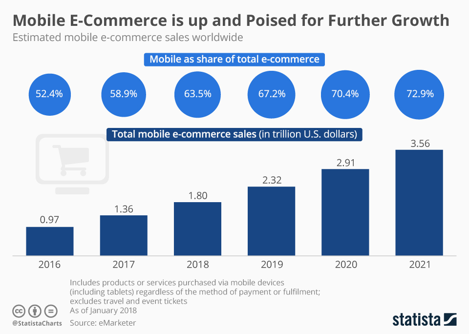 How to master user experience (UX) in mobile apps - Statista