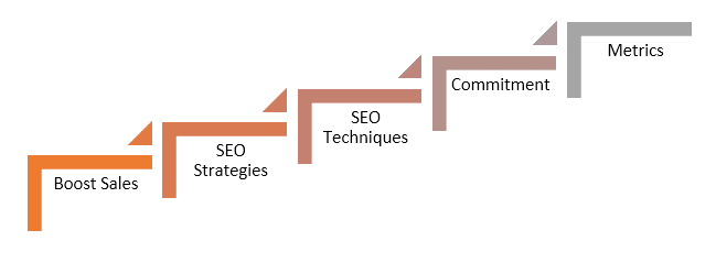 Most important SEO Tips for Chief Marketing Officer (CMO)