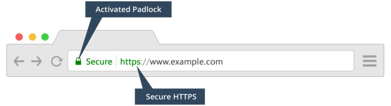SSL in ecommerce everything you always wanted to know - Padlock