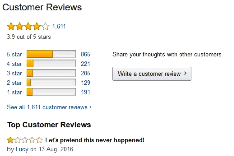 How Your Feedback Rating Can Increase Conversions on Amazon