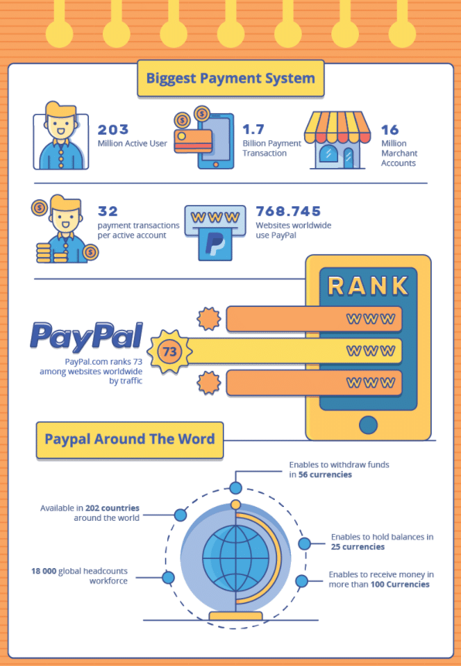 The First FinTech To Go Global – The PayPal Story - Payment System