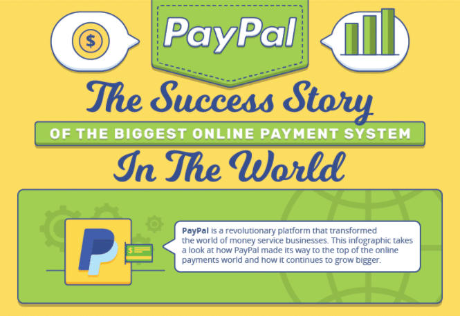 The First FinTech To Go Global – The PayPal Story - PayPal Success Story