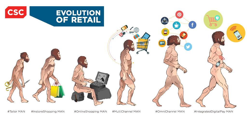 The evolution of retail omnichannel 2