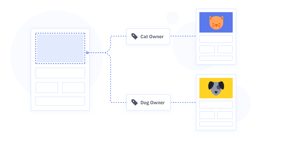 active campaign review dynamic