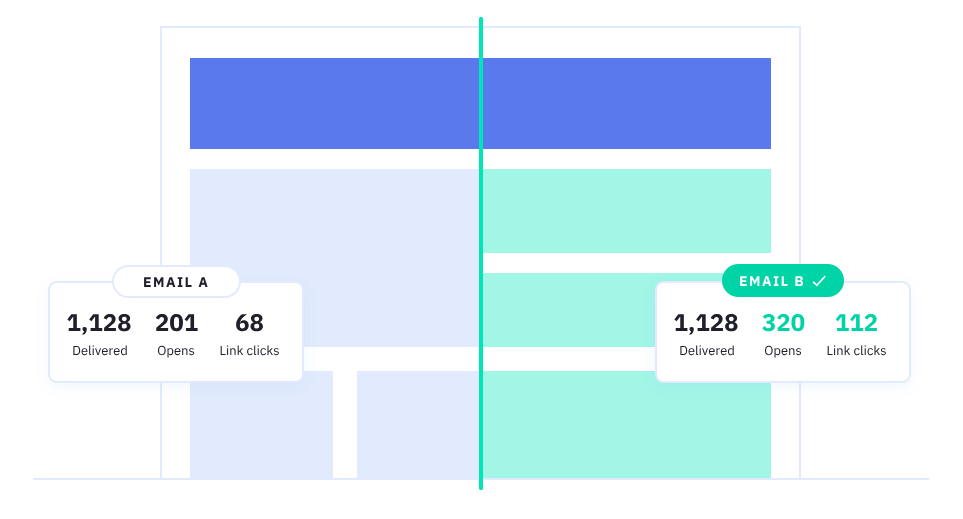 active campaign review split testing