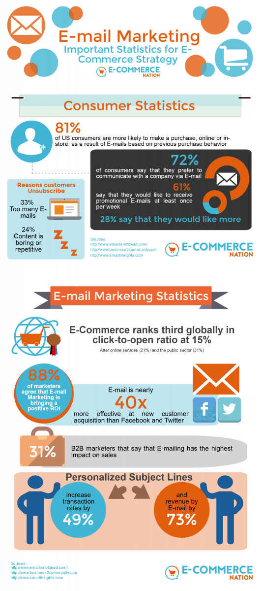 email-marketing-for-e-commerce
