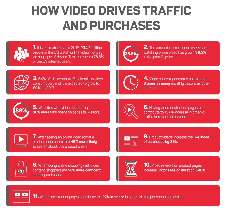 infographic 40 ecommerce video stats you must know if you work in online retail block2