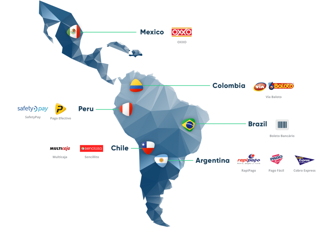 Ecommerce Landscape in Latin America and its opportunities