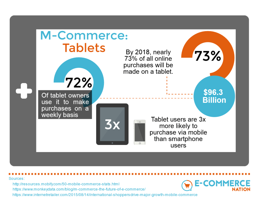 The Rise of M-Commerce: Is your site ready?