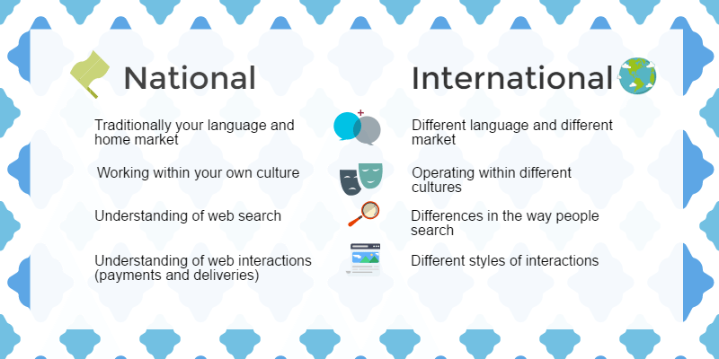 How to make Multilingual Search work for E-Commerce