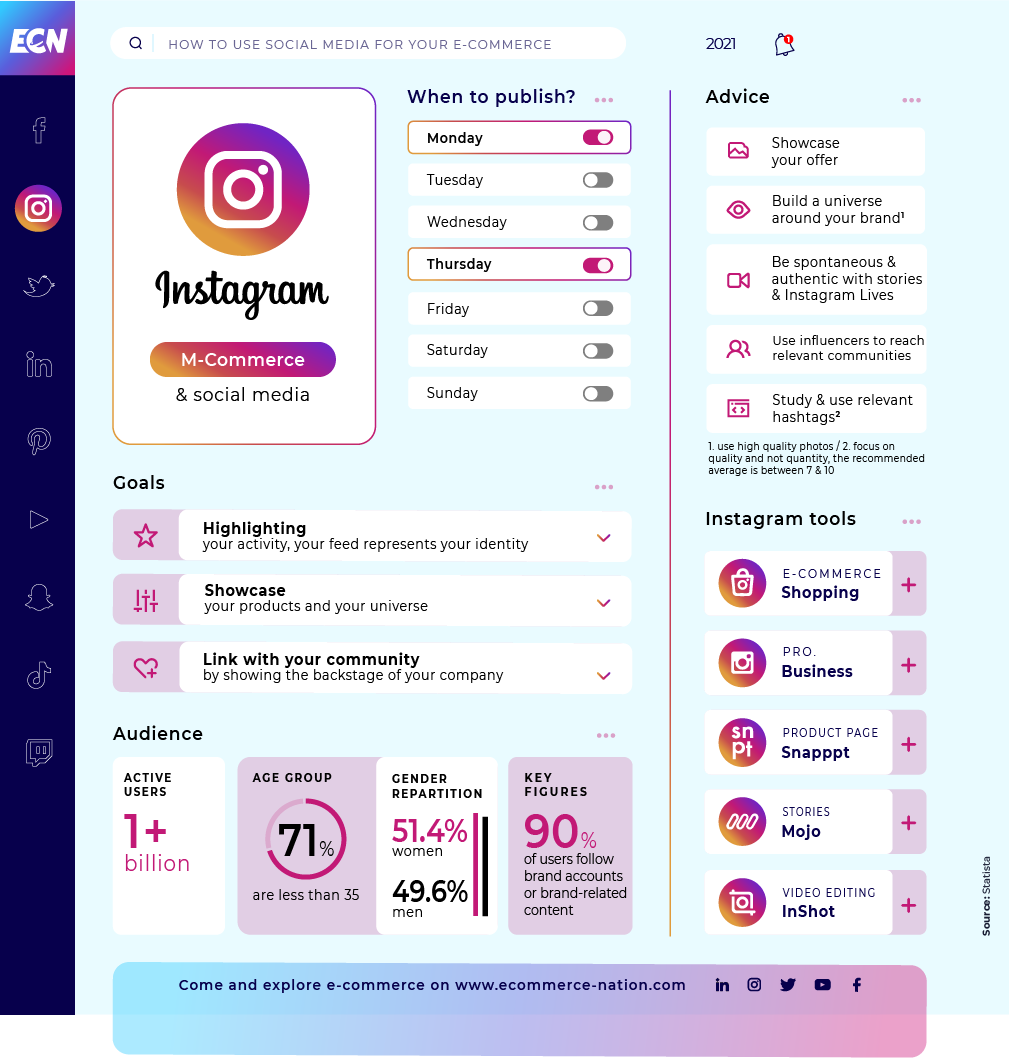 When should you post on Instagram?