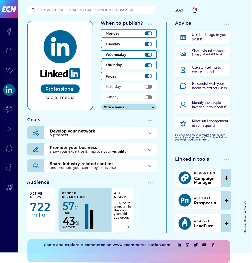 When should you post on LinkedIn?