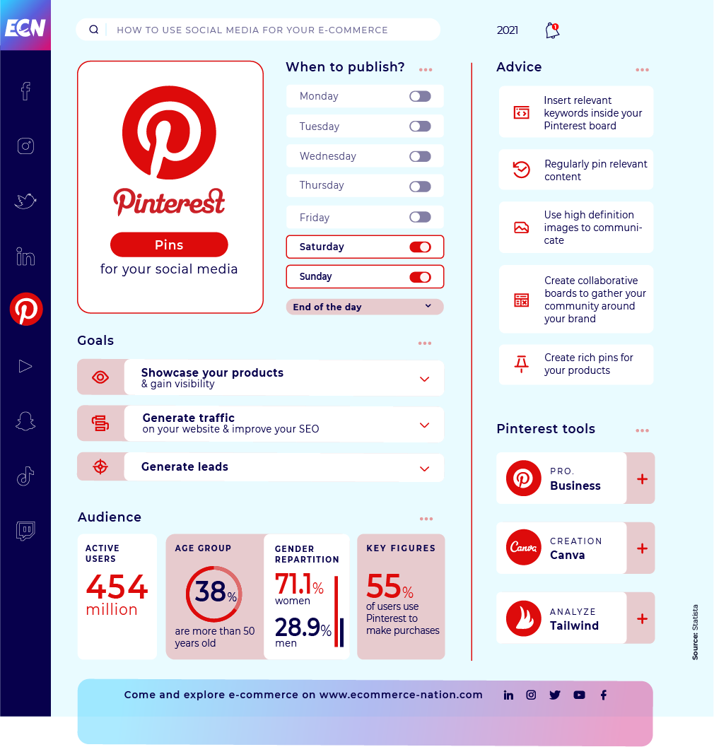 When should you post on Pinterest?