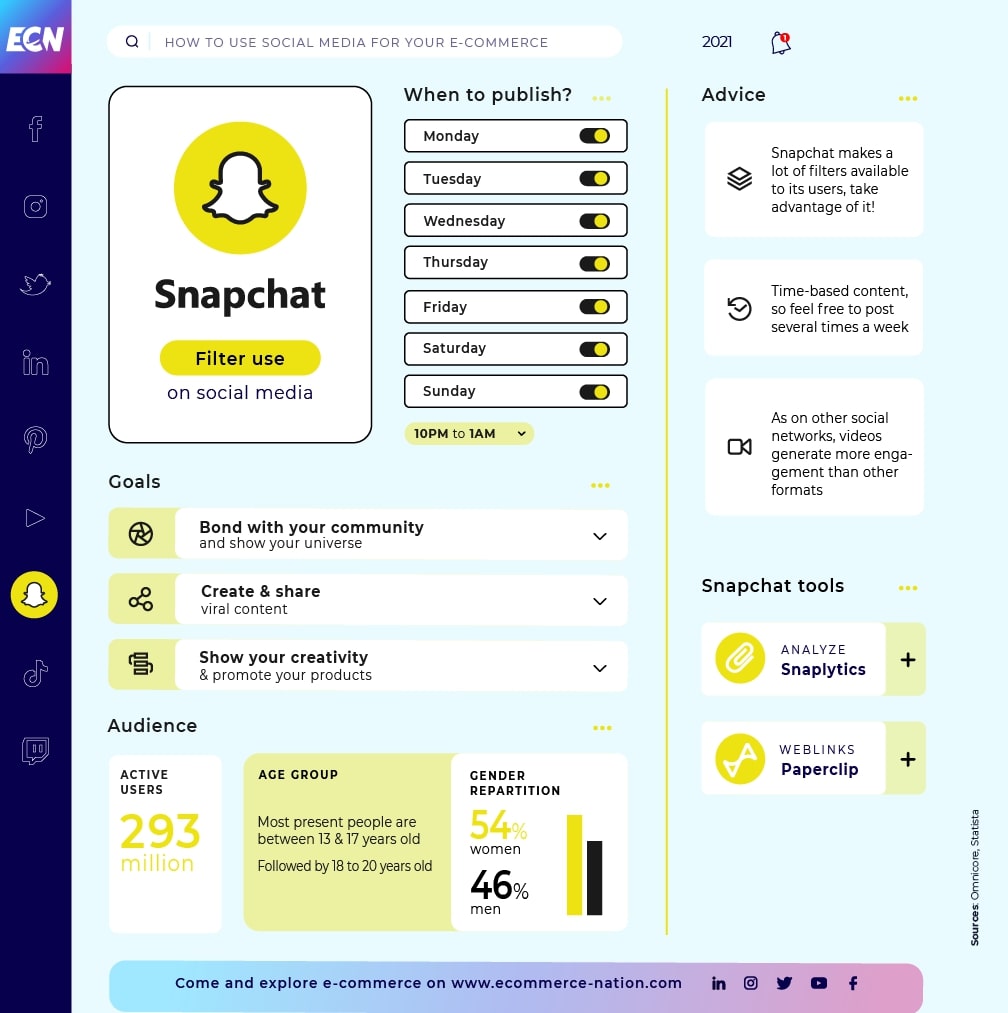 When should you post on Snapchat?