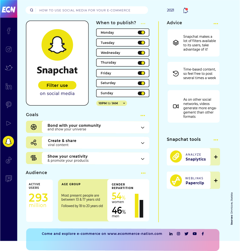 When should you post on Snapchat?