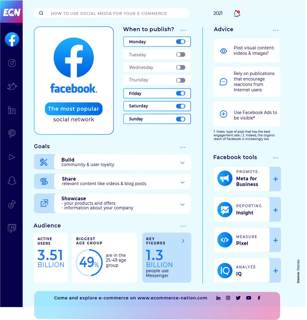 When should you post on Facebook?