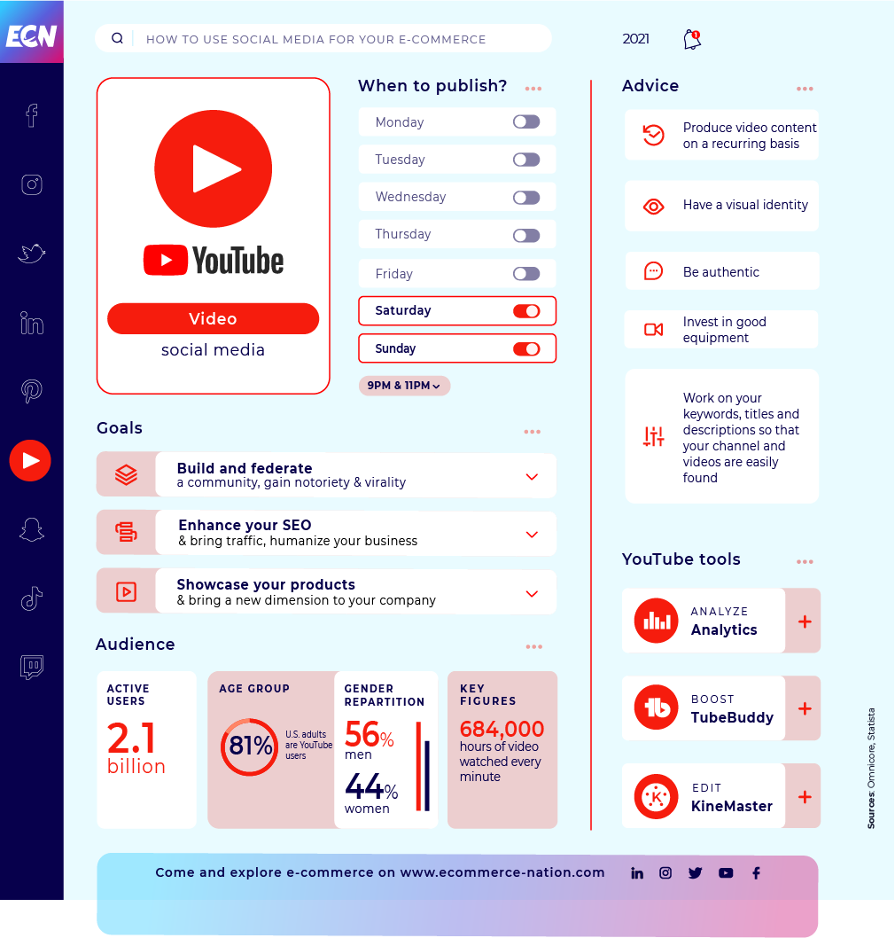 When should you post on Youtube?