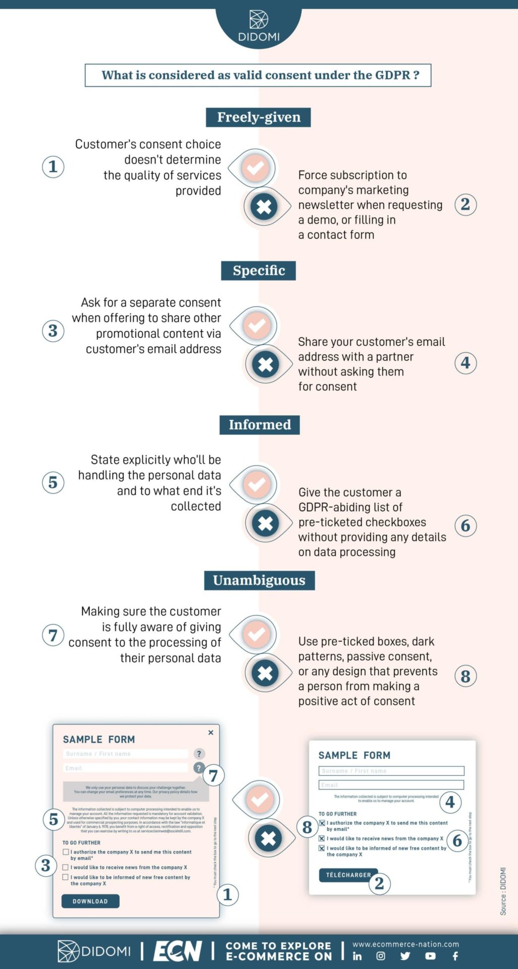 infographics valid consent under the gdpr