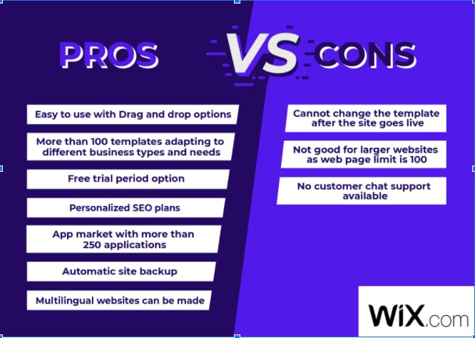 WIX Pros and cons