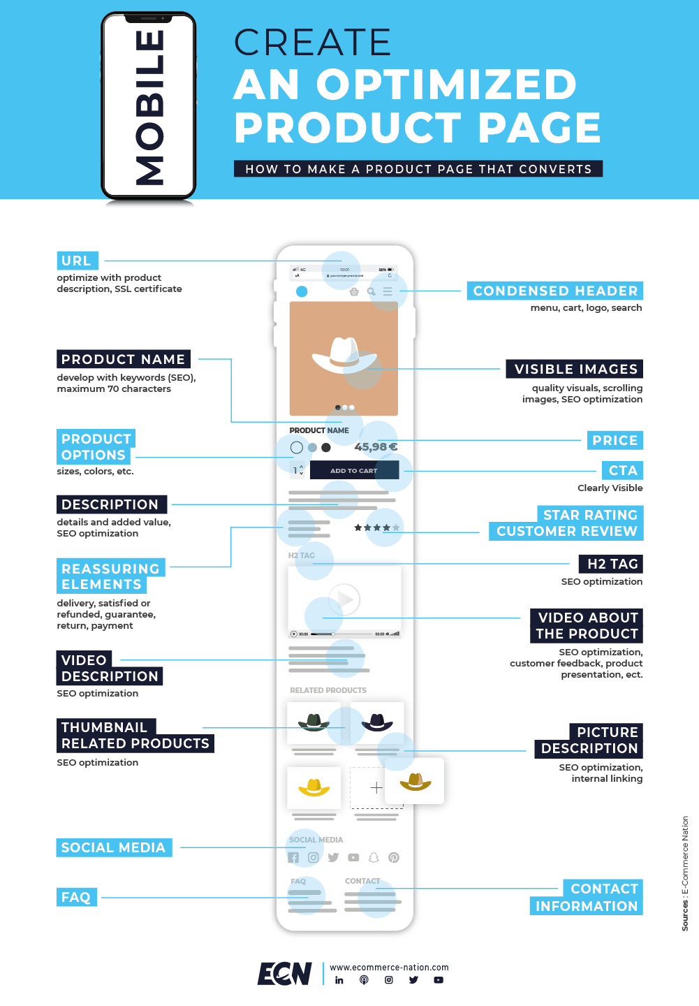 Infographic Optimized product page on mobile