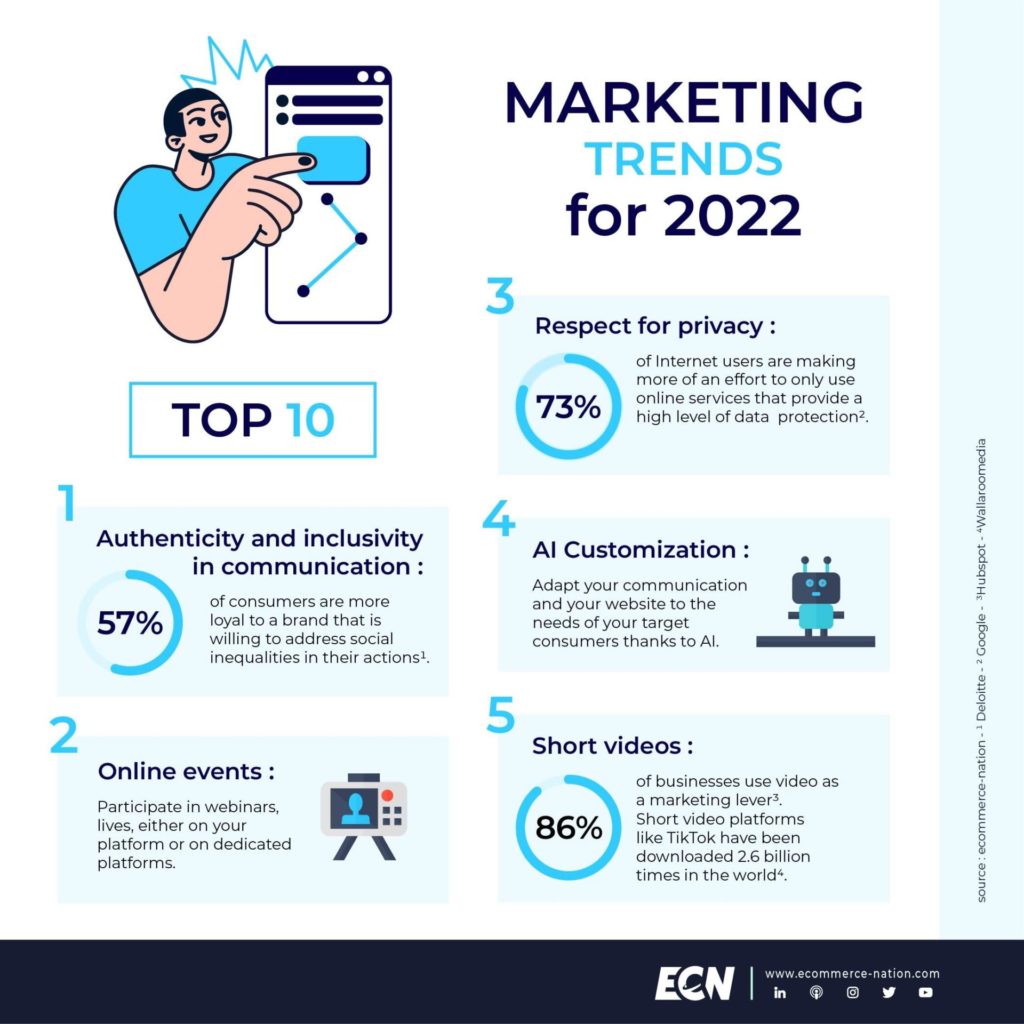 top marketing trends infographic