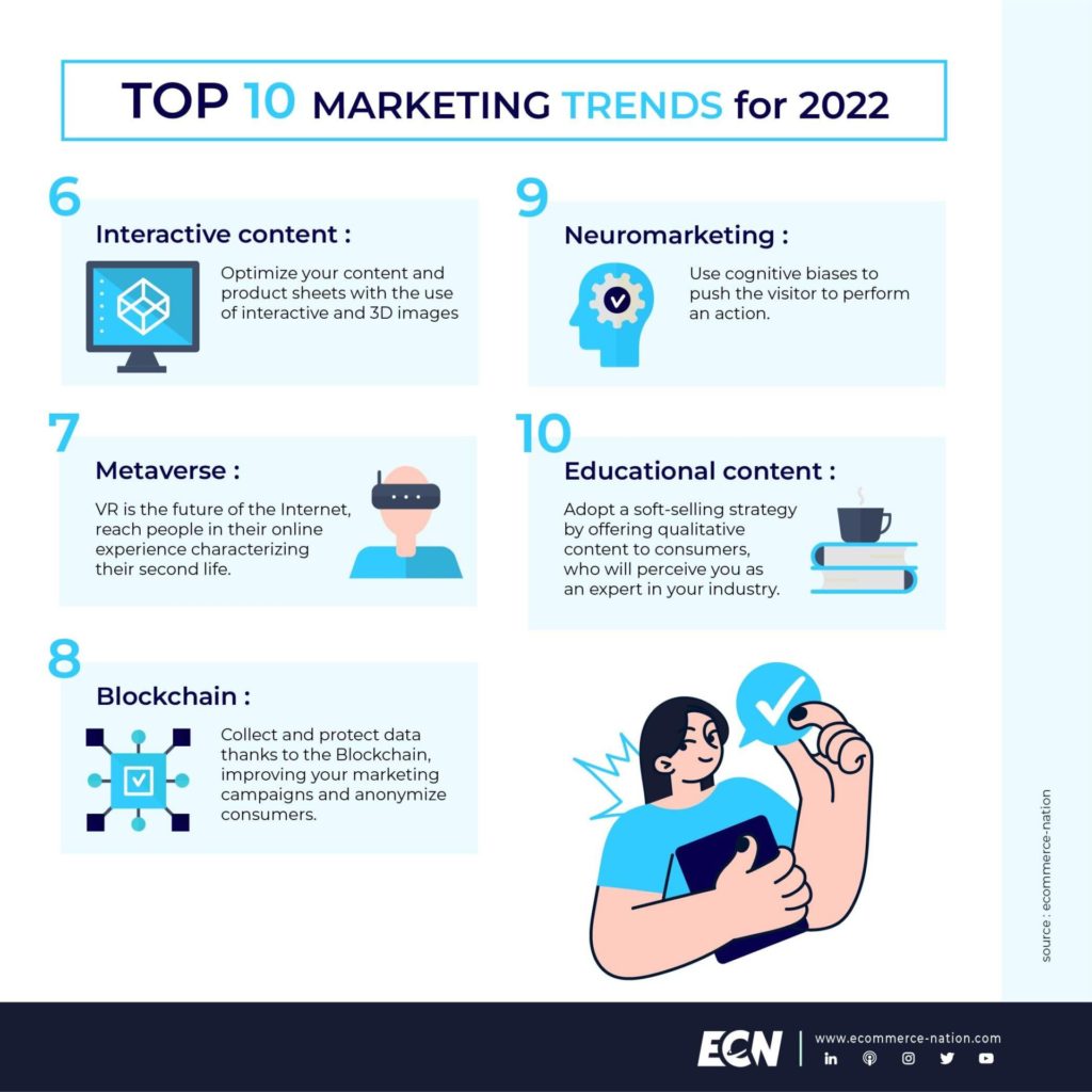 top marketing trends infographic 2
