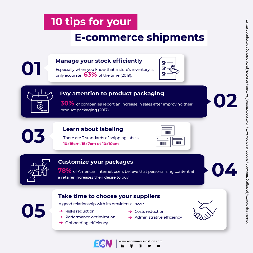 tips ecommerce shipments 1