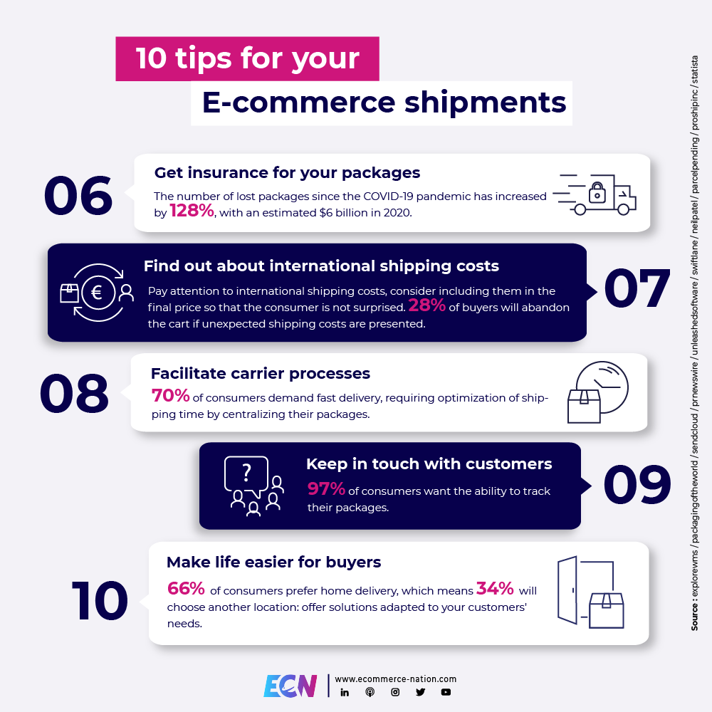 tips ecommerce shipments 2