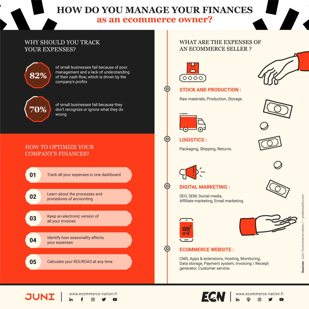 Manage your finances