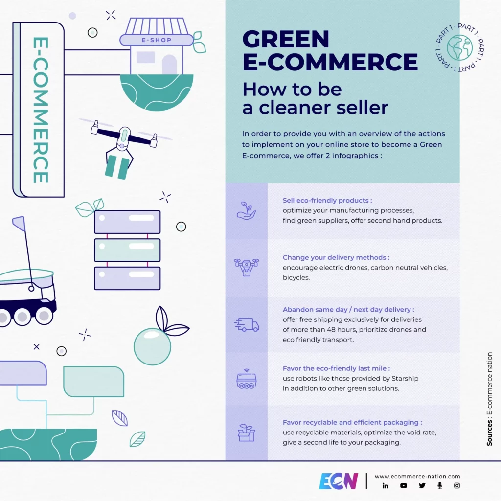 Green E-commerce infographic